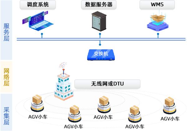 5G時代新能源變革 動力電池自動化工廠的生產與倉儲智慧管理
